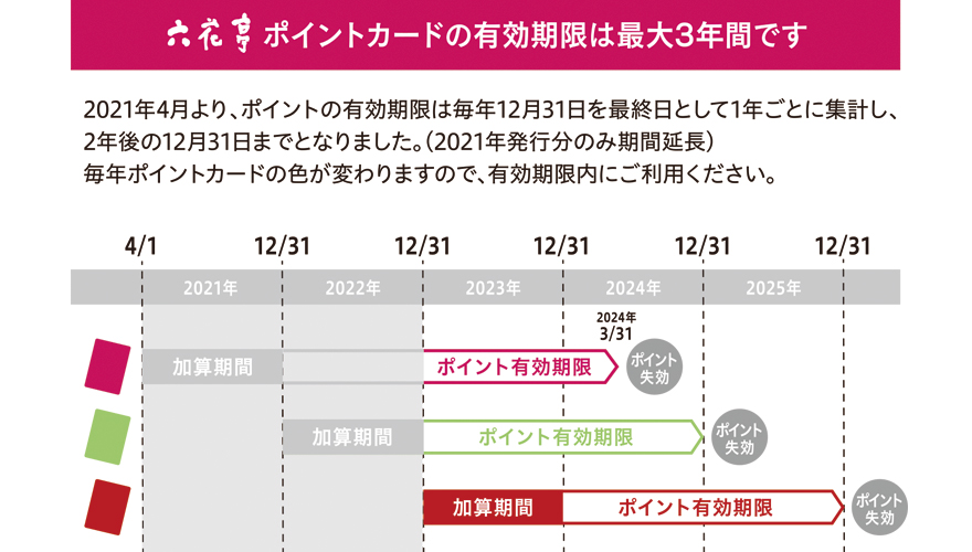 ポイントカード／オリジナルグッズ ご案内です。 | 六花亭からの